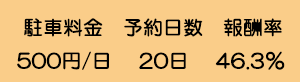 駐車料金500円/日,予約日数20日,報酬率46.3％