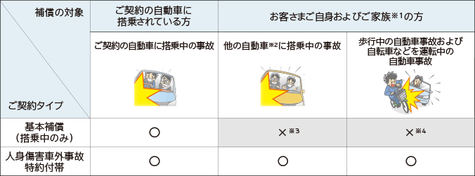自転車 事故 人身 傷害 保険