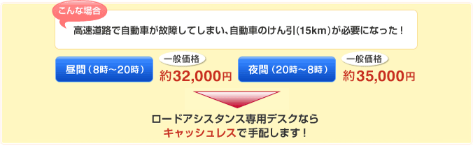 高速道路で自動車が故障してしまい、自動車のけん引が必要になった時の対応