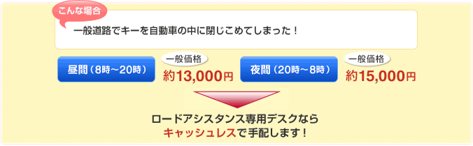 一般道でキーを自動車に閉じ込めてしまった時の対応