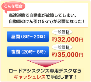 高速道路で自動車が故障してしまい、自動車のけん引が必要になった時の対応