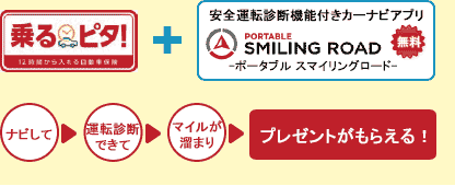 未付保の場合、懲役もしくは罰金が科せられます