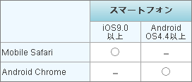 スマートフォンのＯＳ・ブラウザ